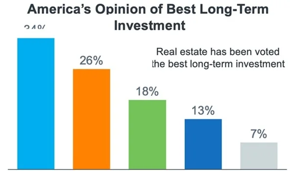 Best Long-Term Investment Strategies for Americans1